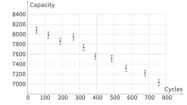 Data Utilization