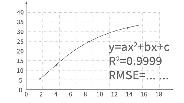 Re-fit from Calibration