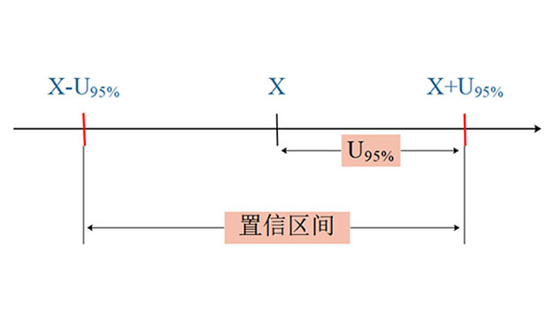 不确定度评定