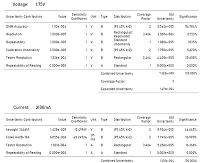 Uncertainty Budget